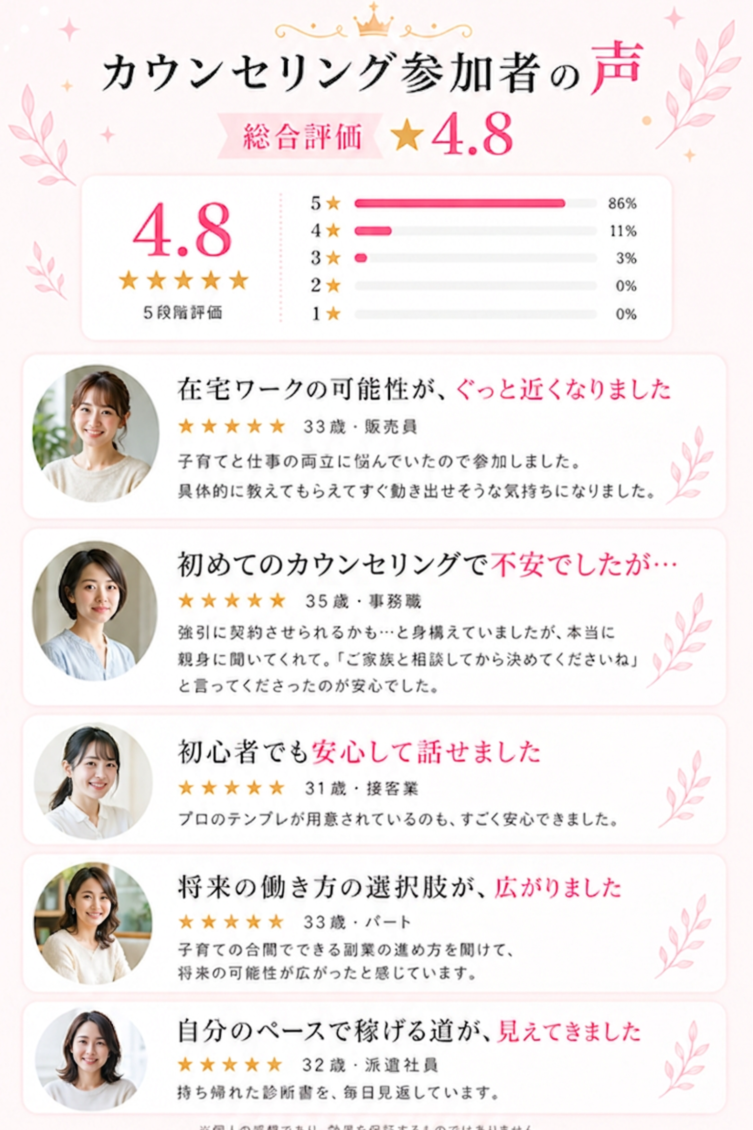 カウンセリング参加者の声
