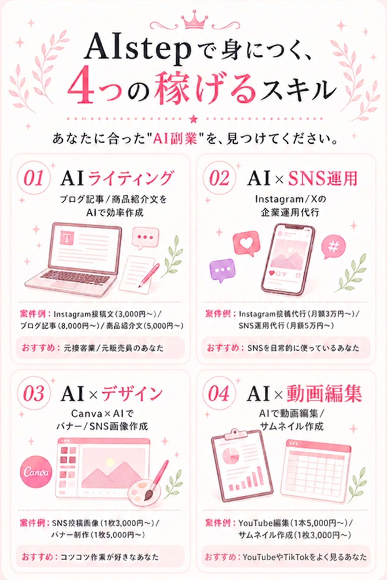 AIstepで身につく4つの稼げるスキル